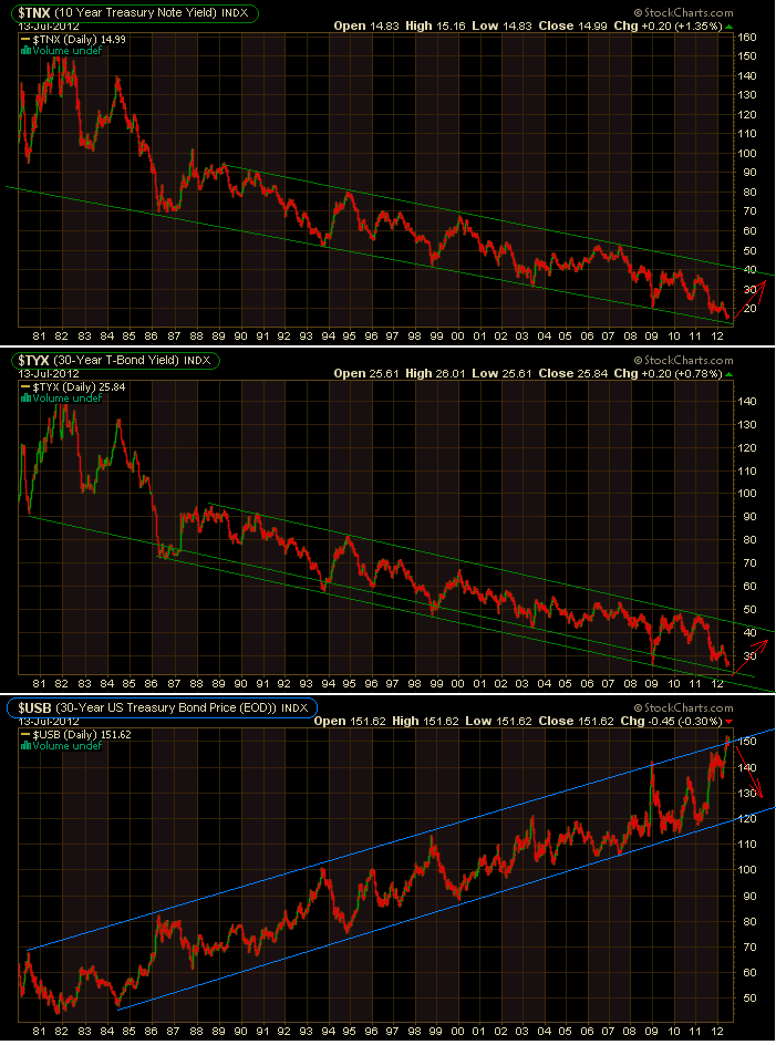 Antizykliker-Thread - v2.0 522897