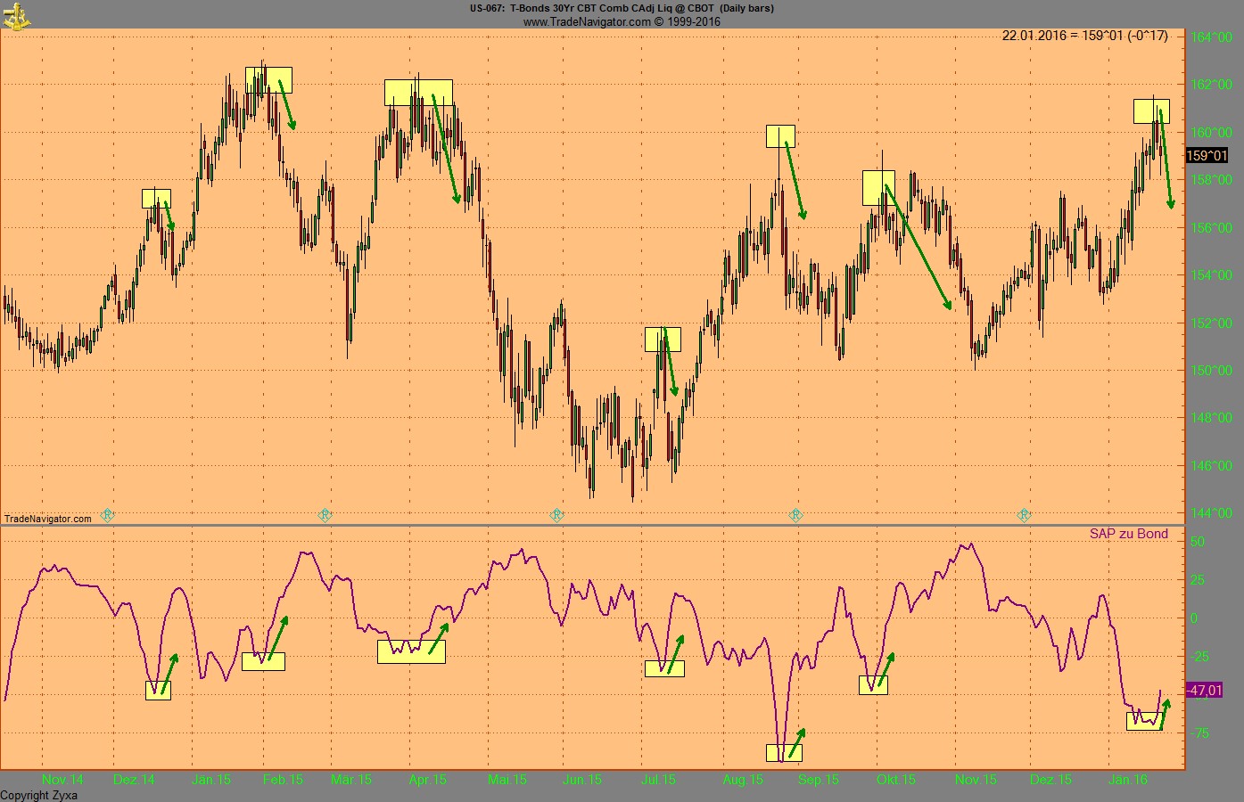 Endlich erfolgreiches Trading mit Rohstoffen 887841