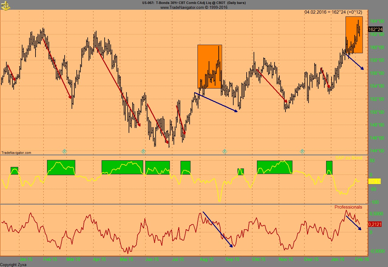 Endlich erfolgreiches Trading mit Rohstoffen 891656