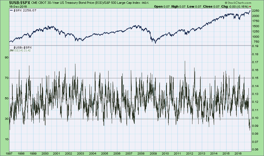 Wahrscheinlichkeiten 959124