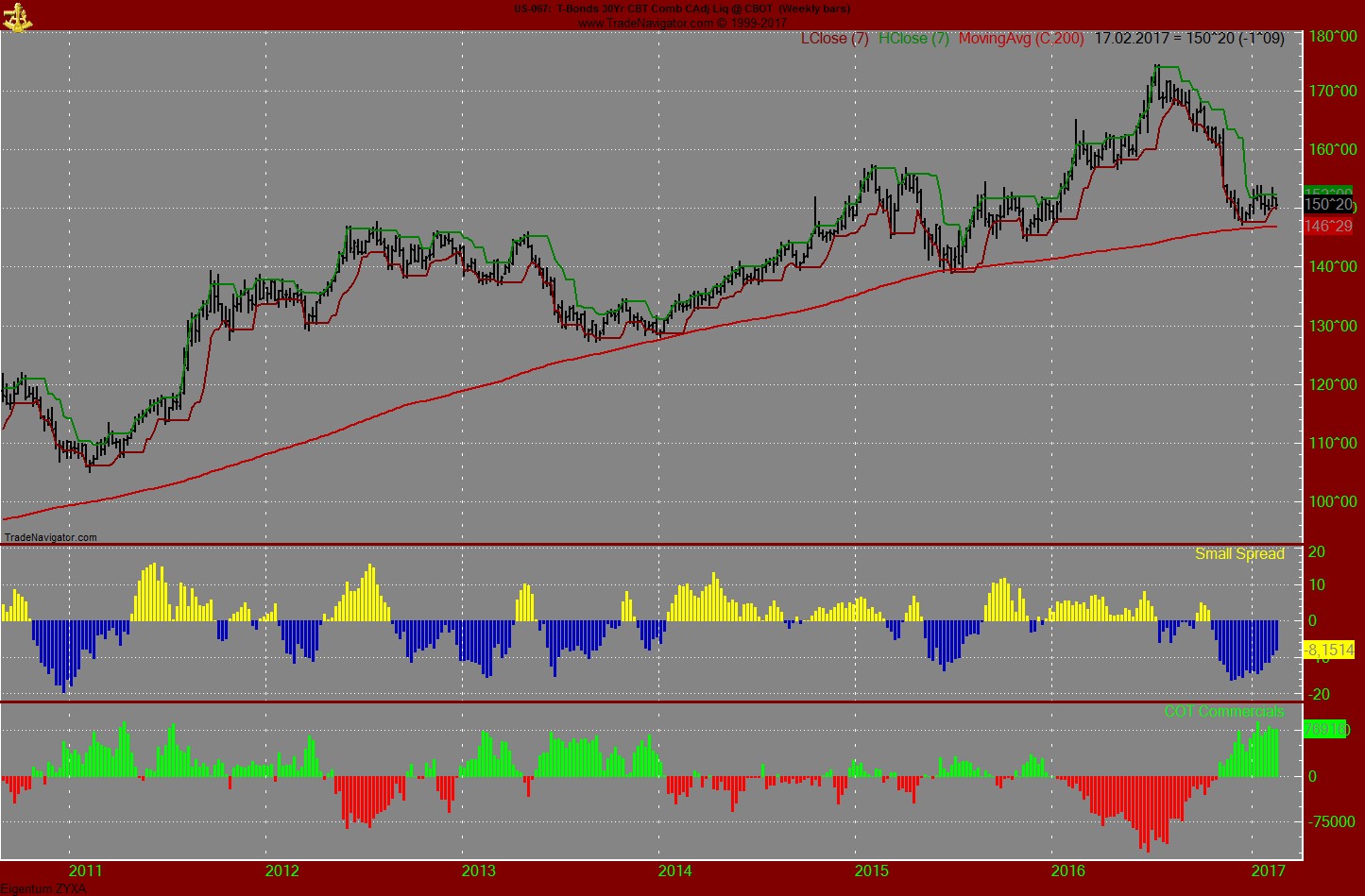 Endlich erfolgreiches Trading mit Rohstoffen 971924