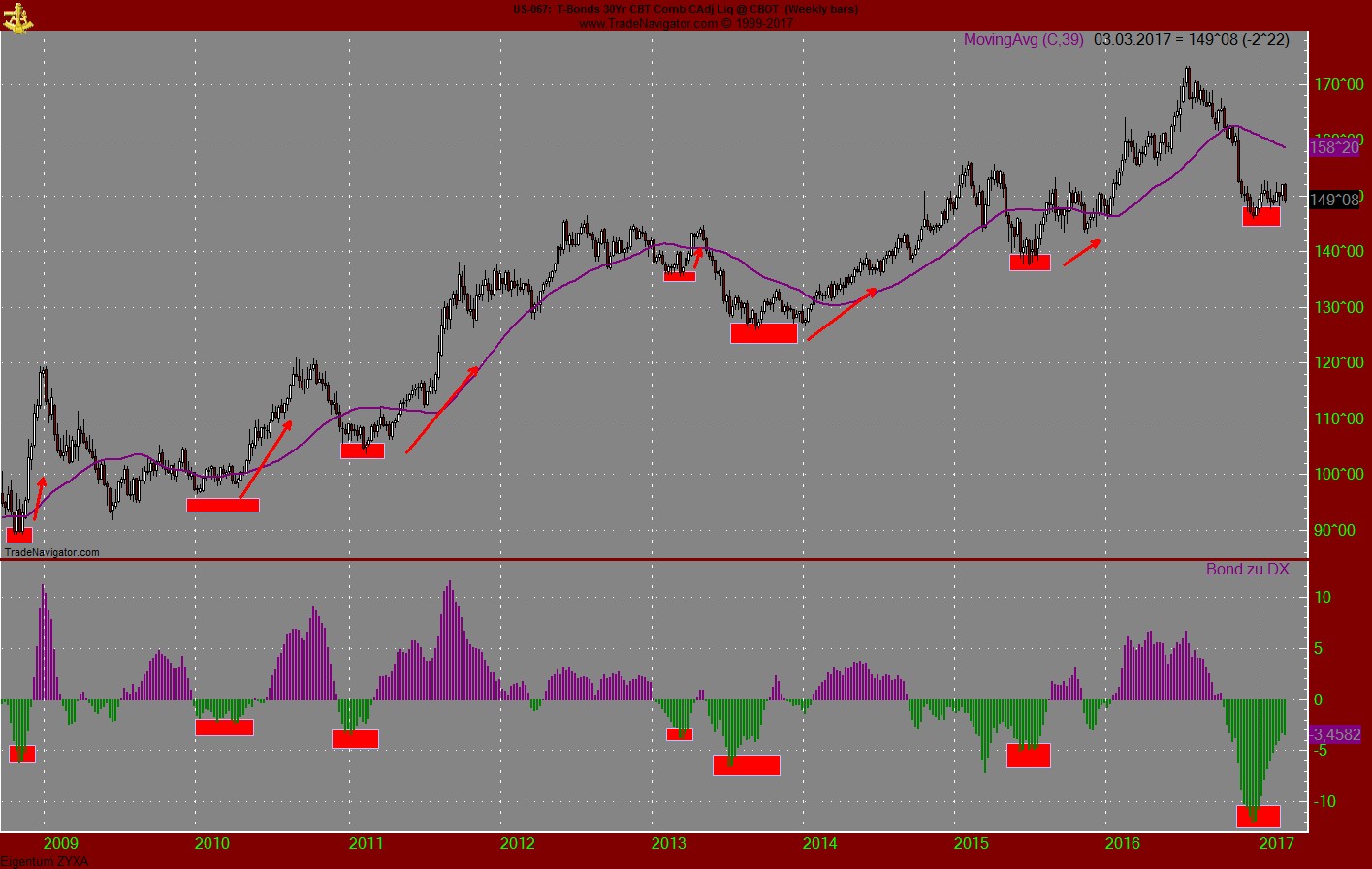 Endlich erfolgreiches Trading mit Rohstoffen 975719