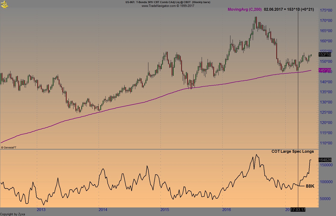 Brent Crude Rohöl ICE Rolling 993045