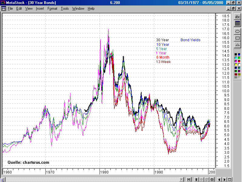 Der Antizykliker-Thread 202376