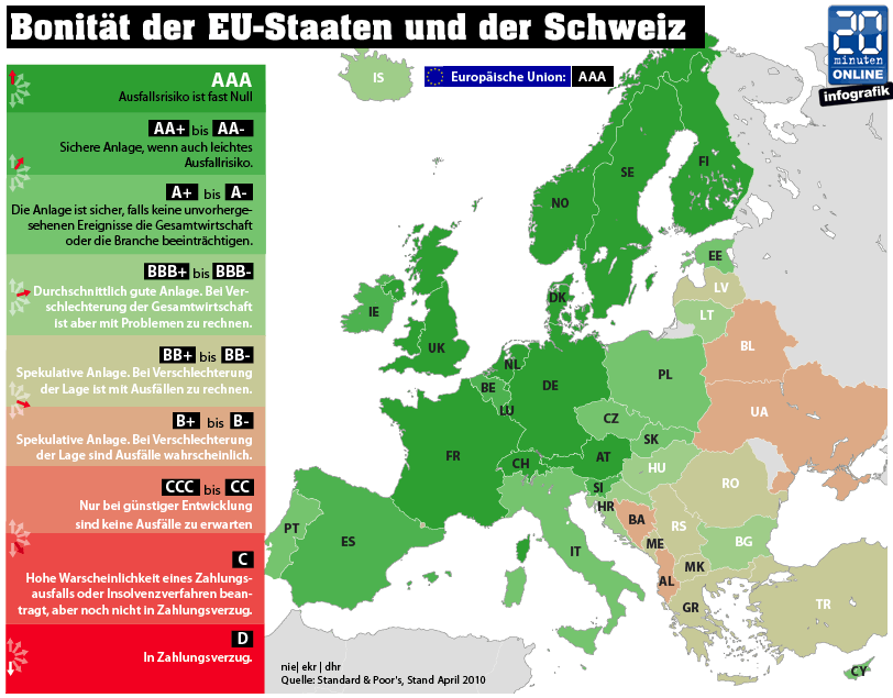 Quo Vadis Dax 2010 - Das Original 359205