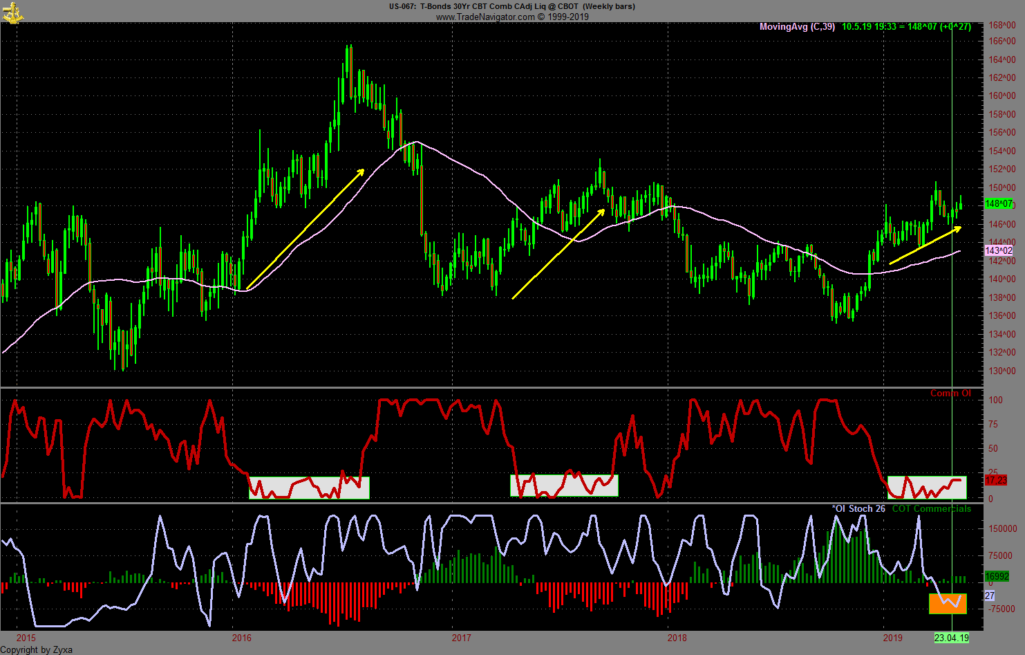 Trading, die echte Realität 1111288