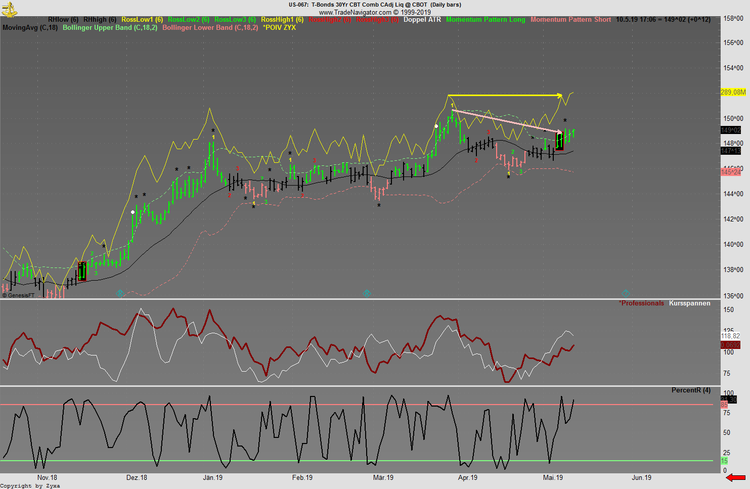 Trading, die echte Realität 1111678