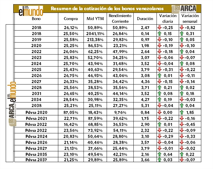Venezuela-Bonds - Große Chance oder Totalausfall? 1077853