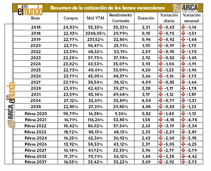Venezuela-Bonds - Große Chance oder Totalausfall? 1080413