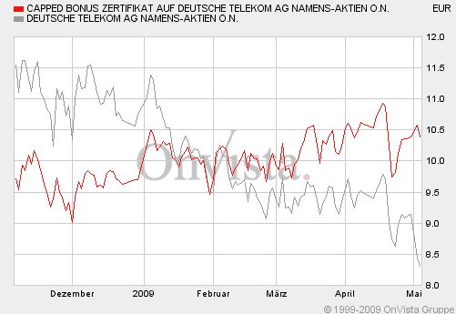 Deutsche Telekom: 8,3% Divi Abgeltungssteuerfrei ! 231102