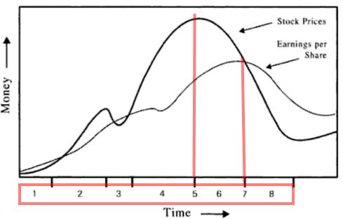 Hypoport AG (WKN: 549336) An diesem Port anlegen? 953502
