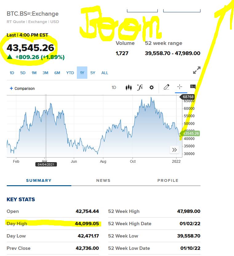 Bitcoins der nächste Monsterhype steht bevor! 1293513