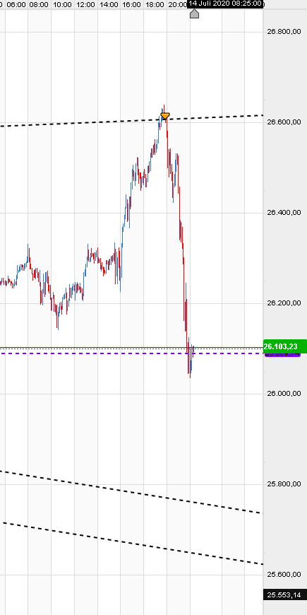 QV ultimate (unlimited) 1190423