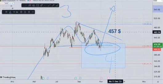 Nvidia mit Kurssturz, Kaufchance? 1396983