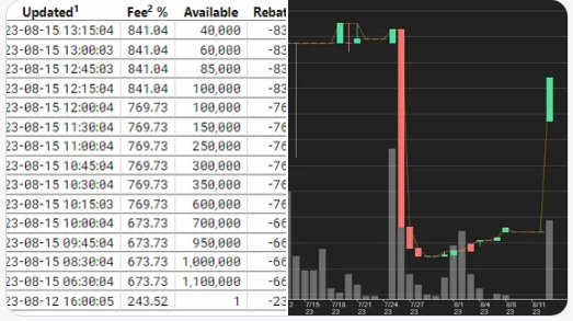 AMC Entertainment Holdings 2.0 - Todamoon?!? 1386083