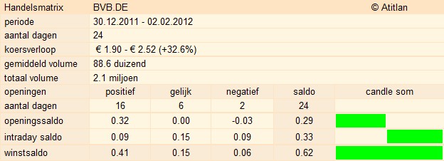 14 Gründe für ein Investment in BVB. 482207