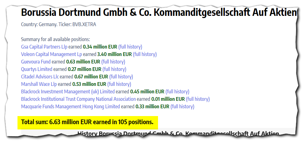 14 Gründe für ein Investment in BVB. 1344466