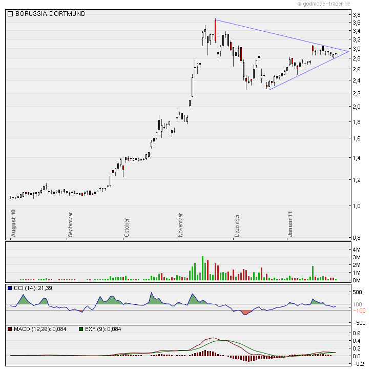 Der Weg weisst Richtung Champions-League 376838