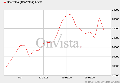 Infos über http://www.daxtippen.de 166261
