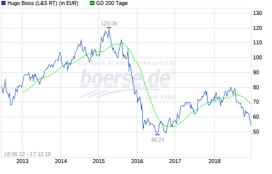 Hugo Boss - In den kommenden drei Jahren... 1088038