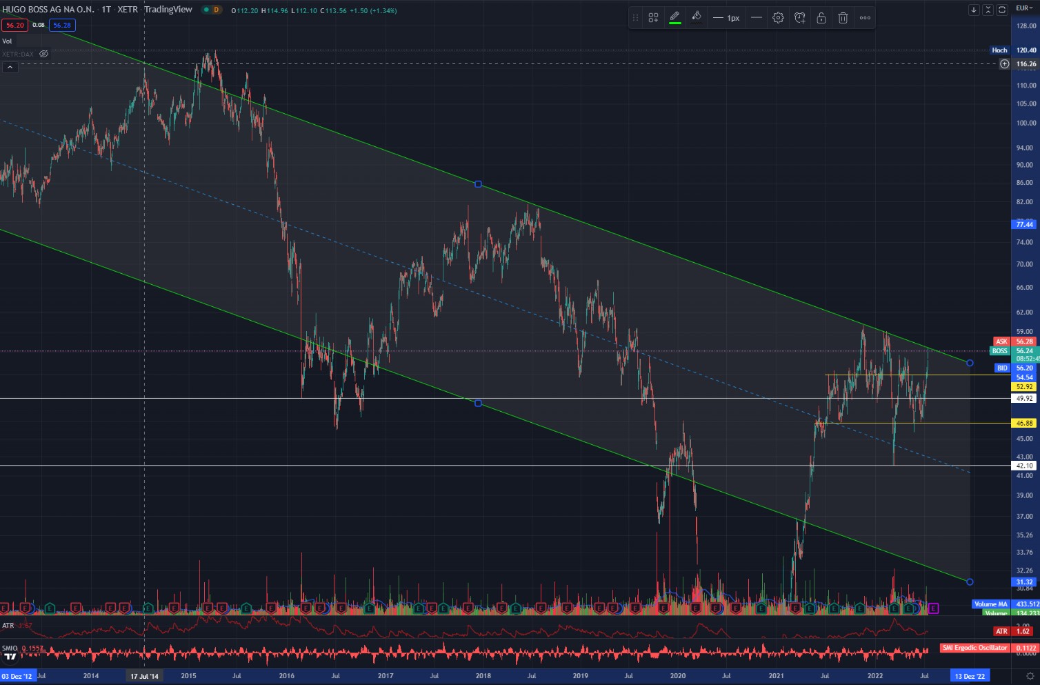 Diese drei Aktien shorten, sichere Gewinne!? 1323750