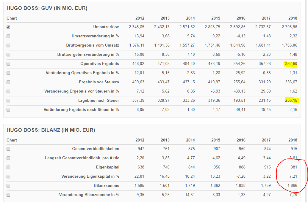 Hugo Boss - In den kommenden drei Jahren... 1139056