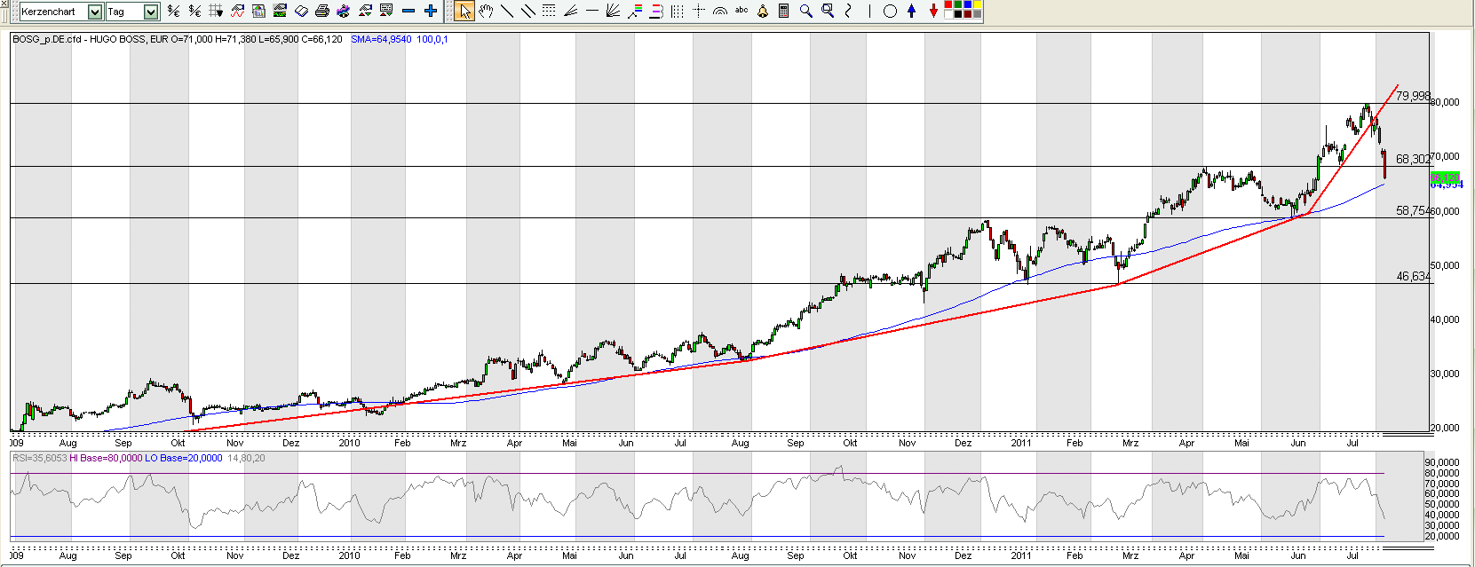 HUGO BOSS - warum hör ich da nichts ? 427034