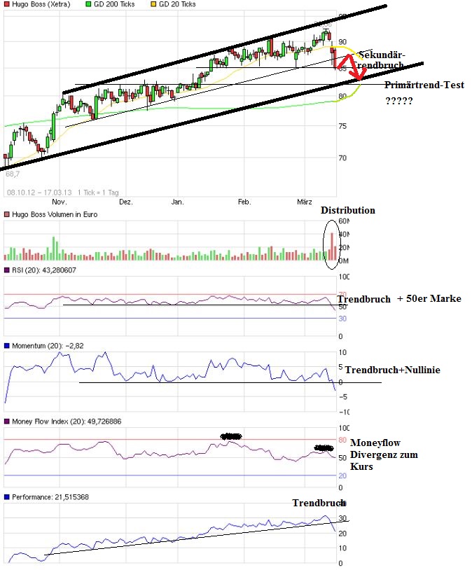 Hugo Boss - In den kommenden drei Jahren... 588049