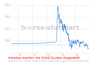 ► Day-Trading: Mittwoch, den 18.10.2006 62689