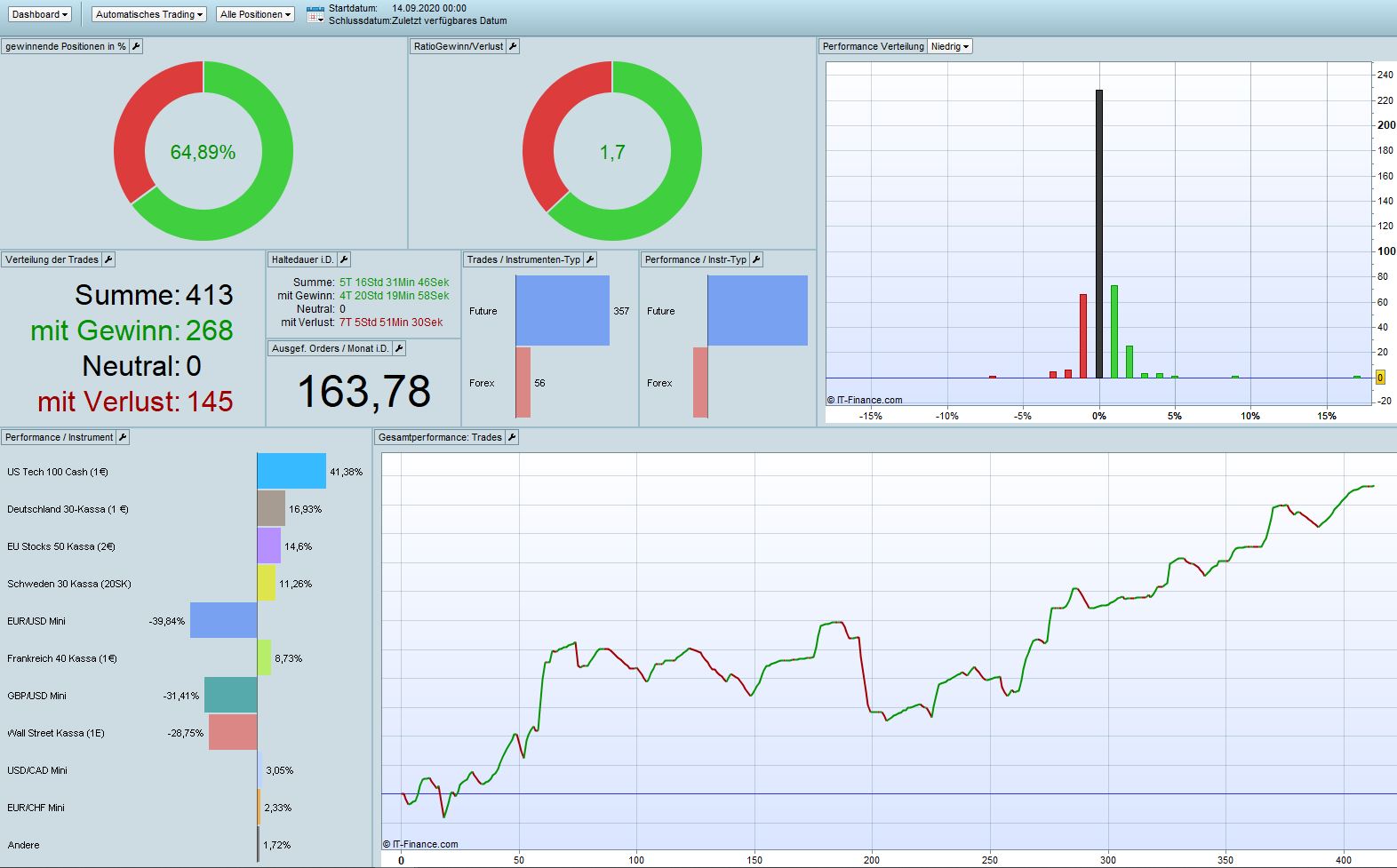 2021 QV-GDAXi-DJ-GOLD-EURUSD- JPY 1234251
