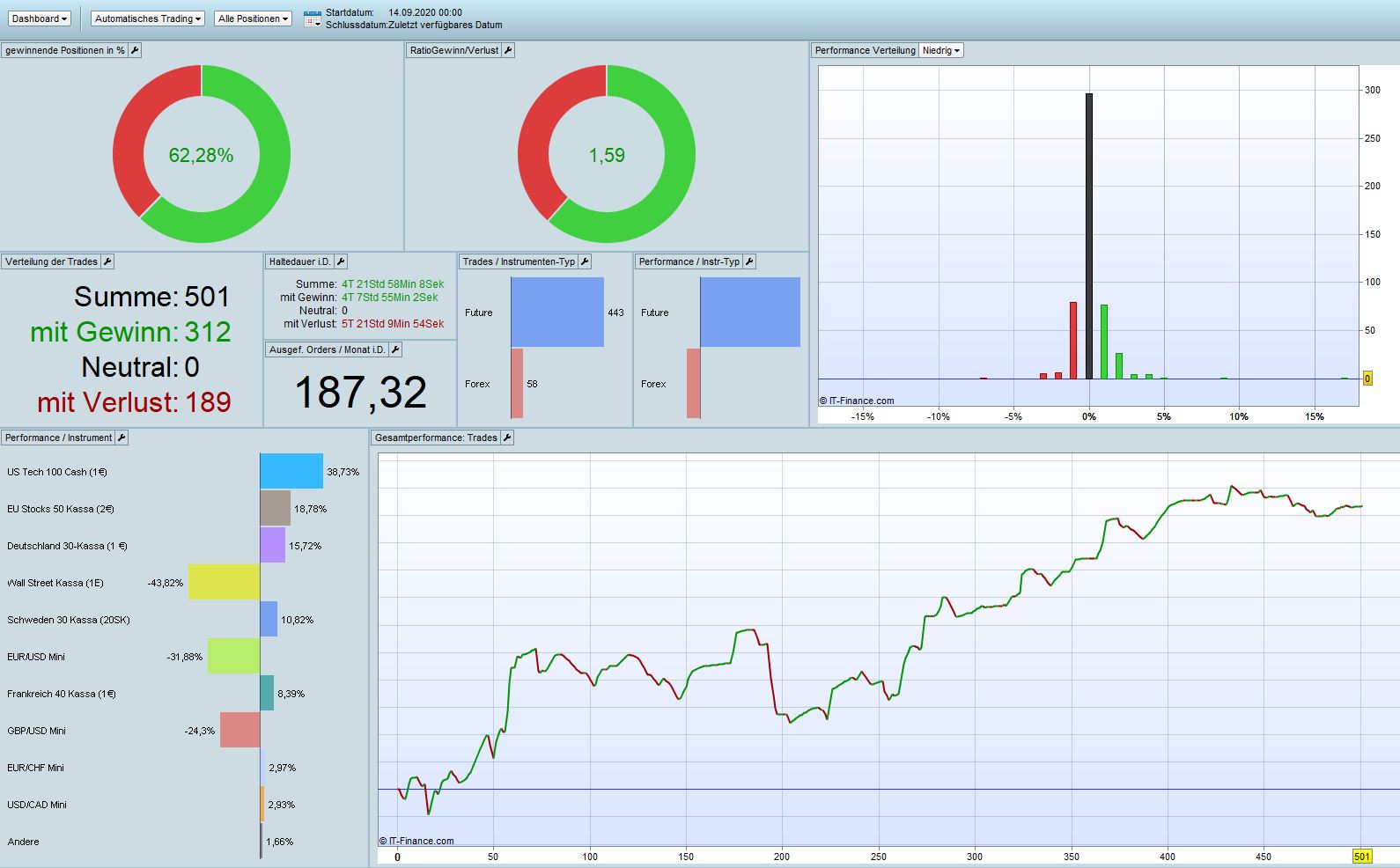 2021 QV-GDAXi-DJ-GOLD-EURUSD- JPY 1236387