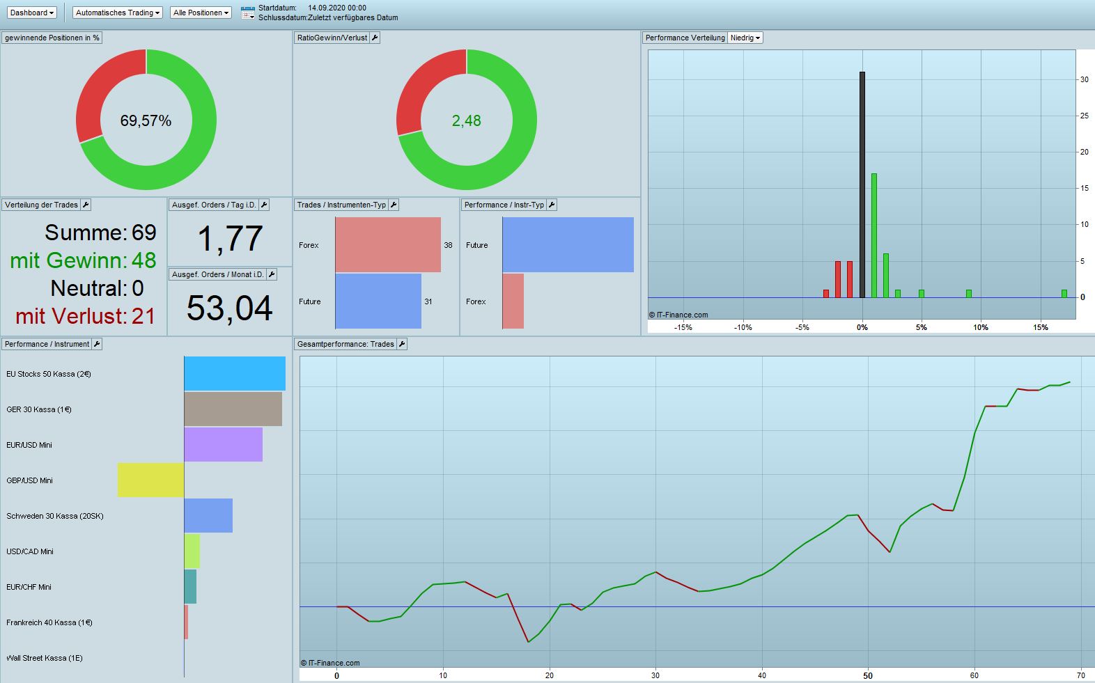 2020 QV-GDAXi-DJ-GOLD-EURUSD-JPY 1219321