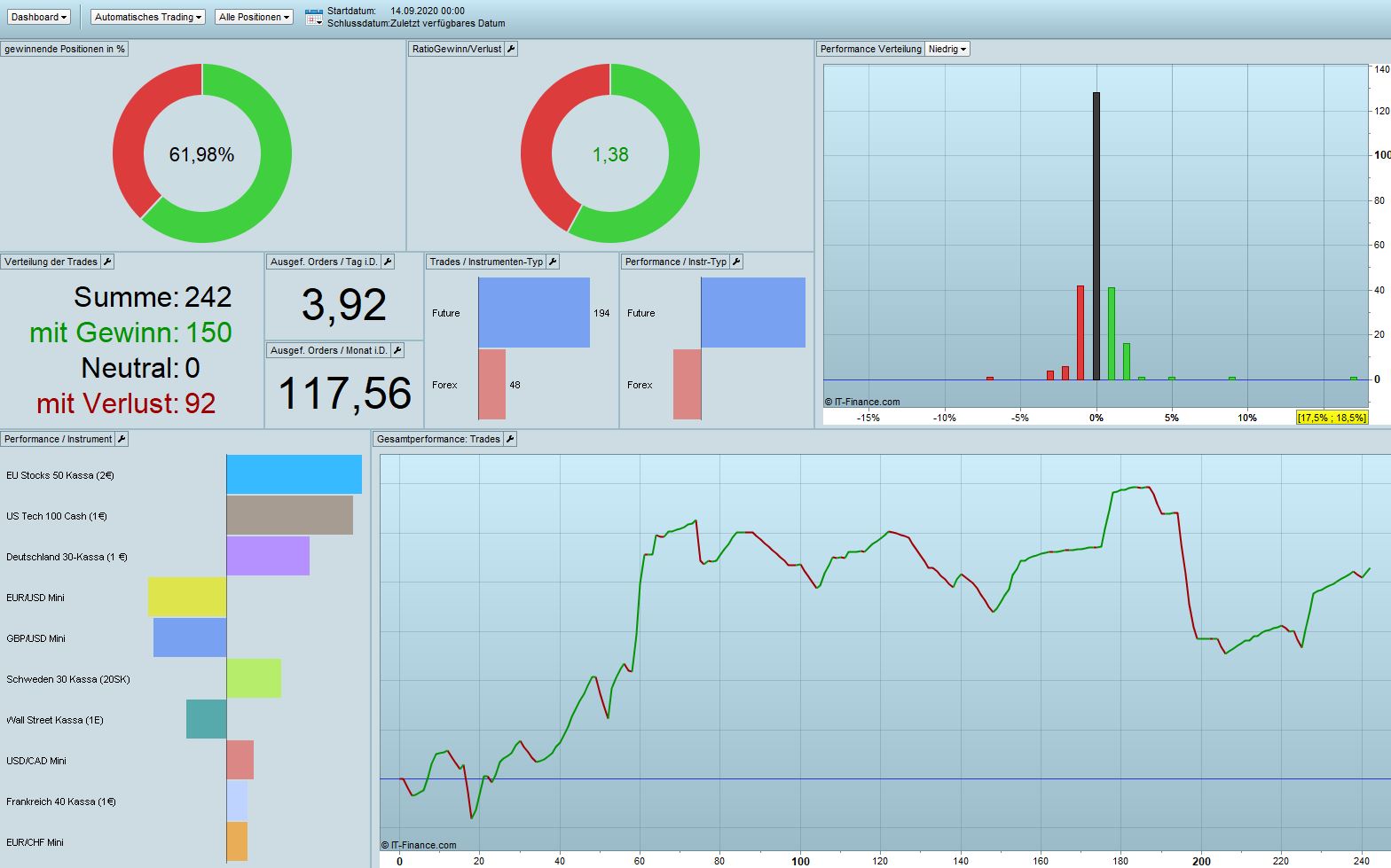 2021 QV-GDAXi-DJ-GOLD-EURUSD- JPY 1228175