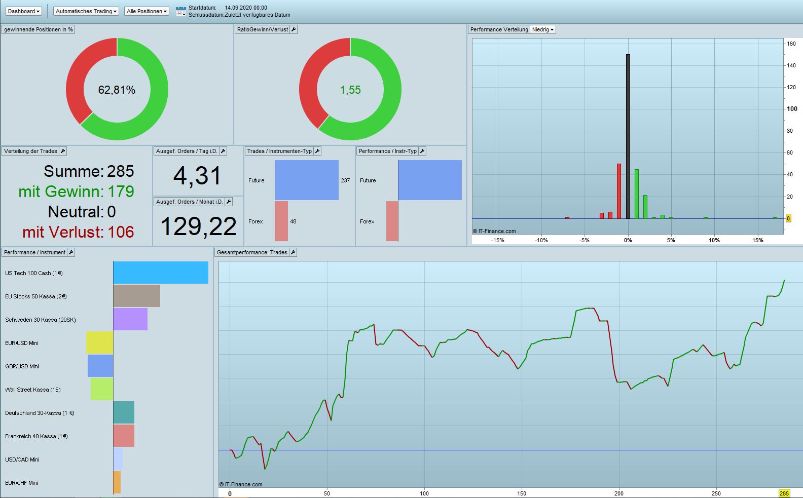 2021 QV-GDAXi-DJ-GOLD-EURUSD- JPY 1229552