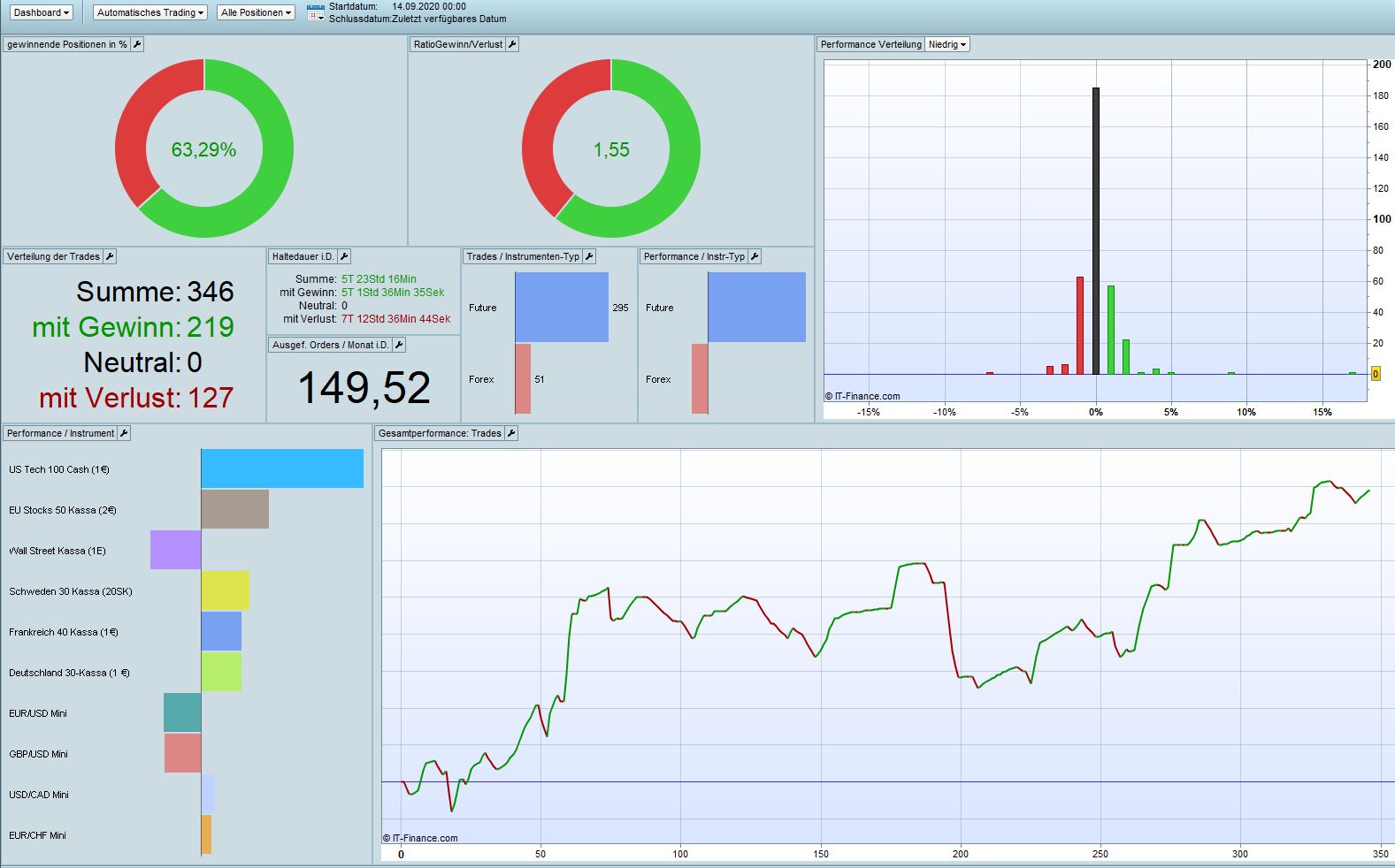 2021 QV-GDAXi-DJ-GOLD-EURUSD- JPY 1231487