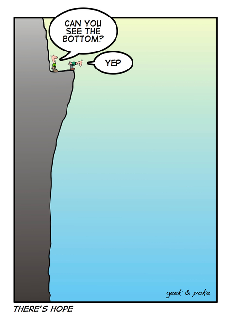 Quo Vadis Dax 2009 214046