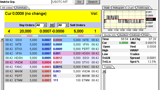 Invicta Group Inc. (IVIT) - nächster Pennykracher? 314190
