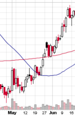 Amicus Therapeutics Inc.- AOMSMZ - 755368