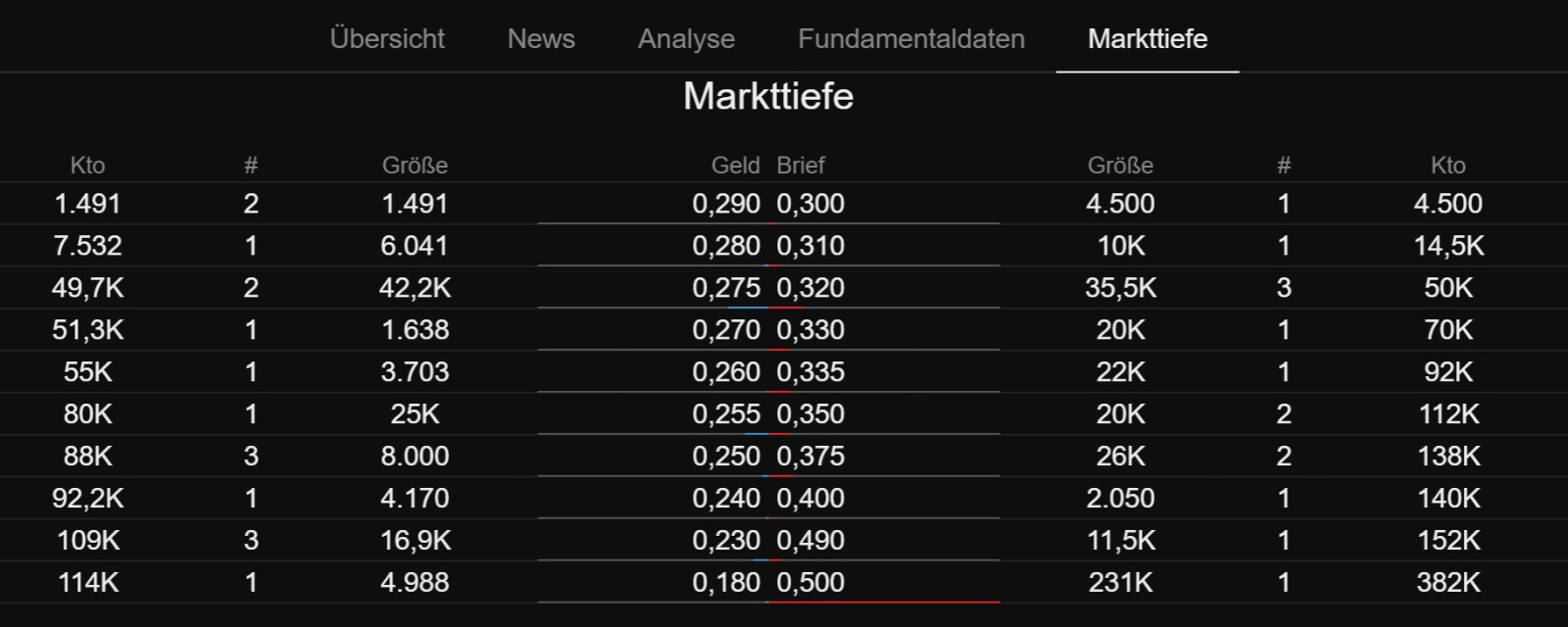 Trading Bougainville Copper (ADRs) 867948 1224365