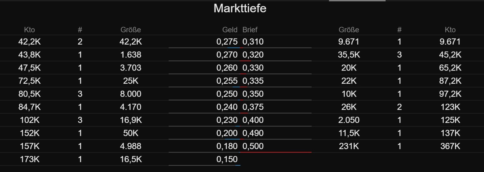Trading Bougainville Copper (ADRs) 867948 1224981