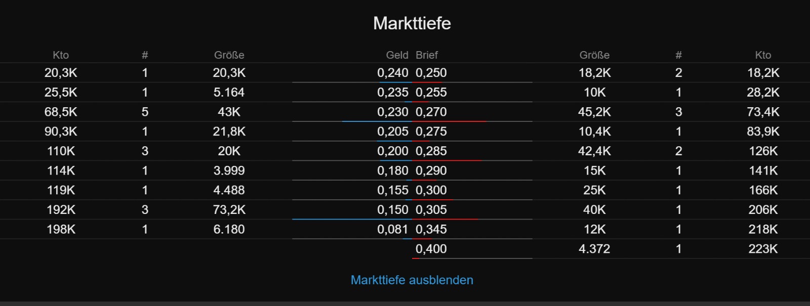 Trading Bougainville Copper (ADRs) 867948 1200867