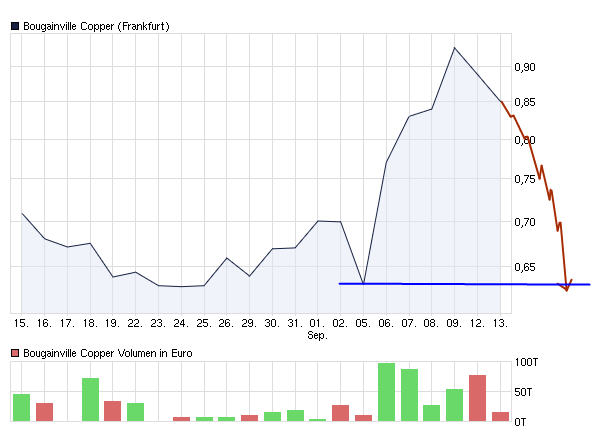 BOUGAINVILLE (852652) 438861