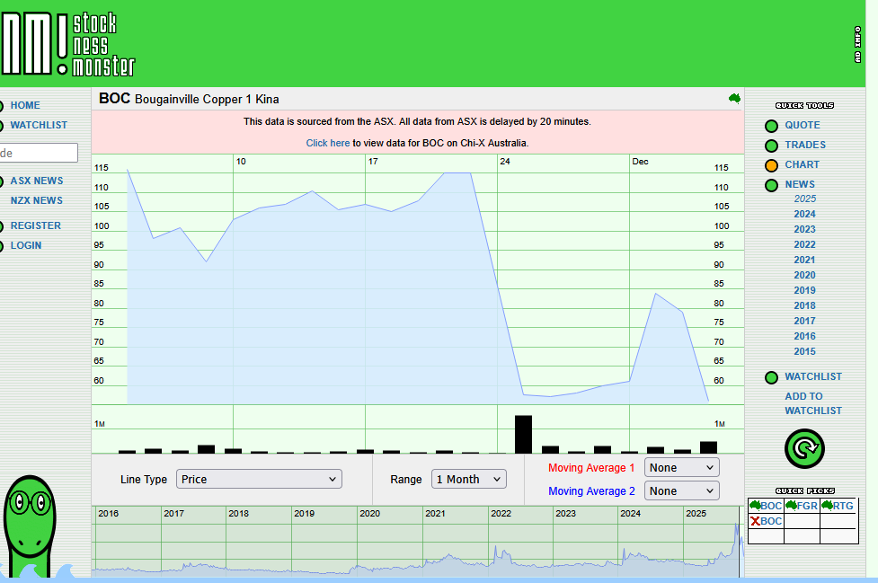 Trading Bougainville Copper (ADRs) 867948 1504294