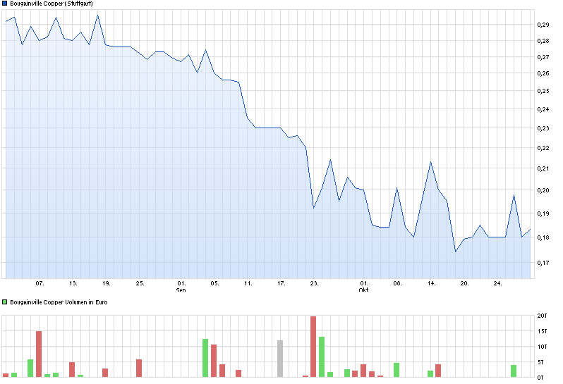 BOUGAINVILLE (852652) 769500