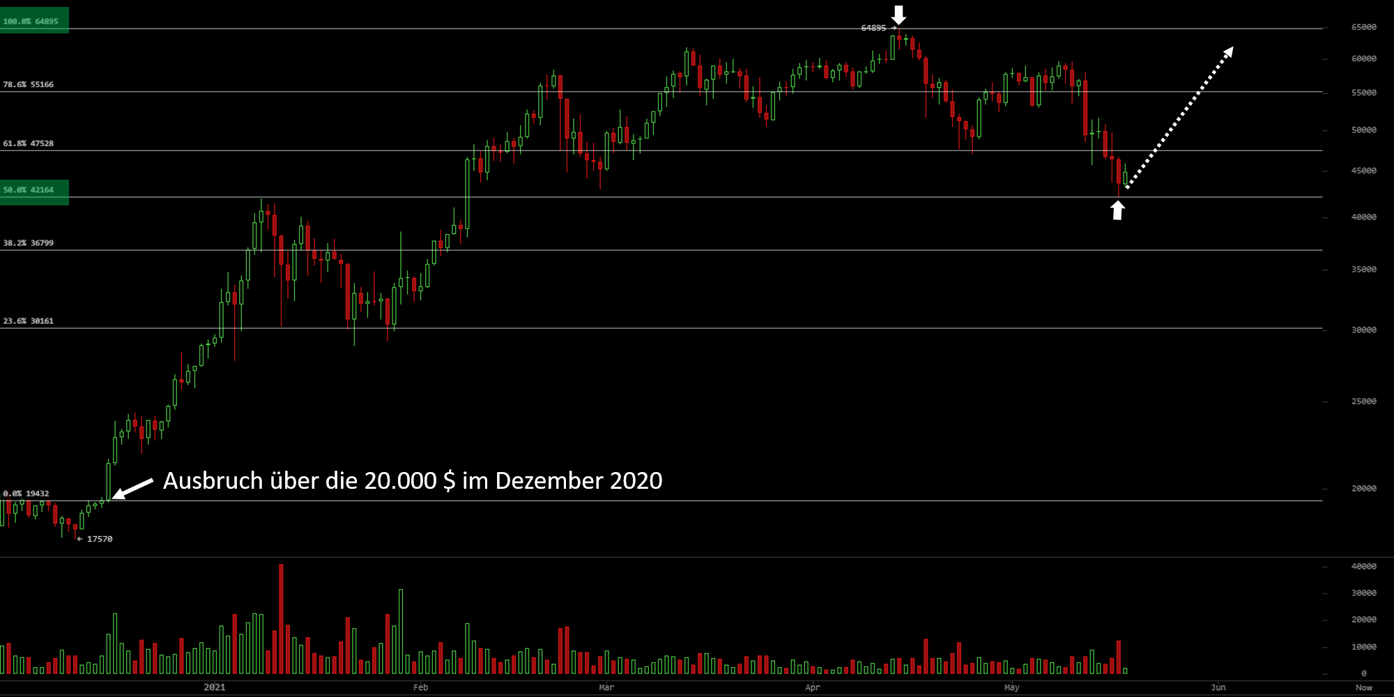 Bitcoins der nächste Monsterhype steht bevor! 1253449
