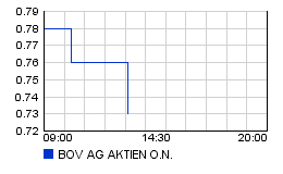 Frick Rakete nächste Woche ? 4727