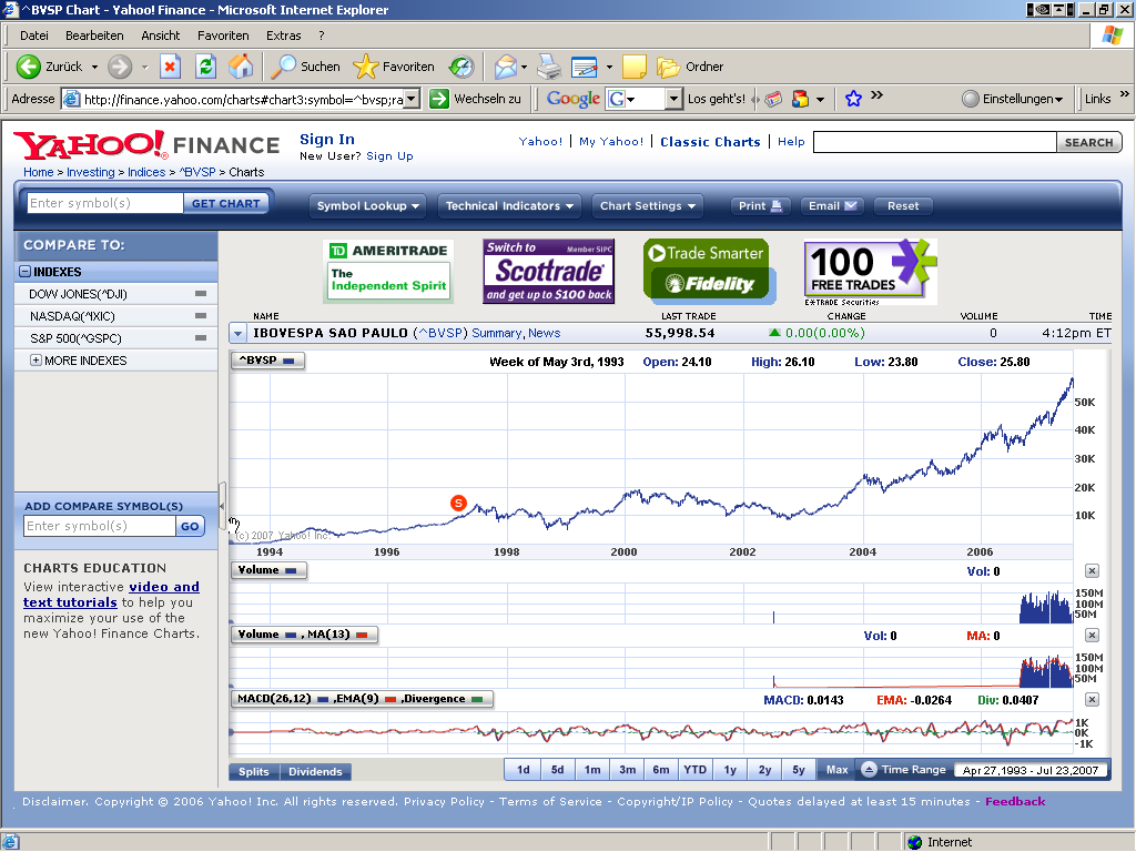 ▶ TTT-Team: Donnerstag, 26.07.2007 110968