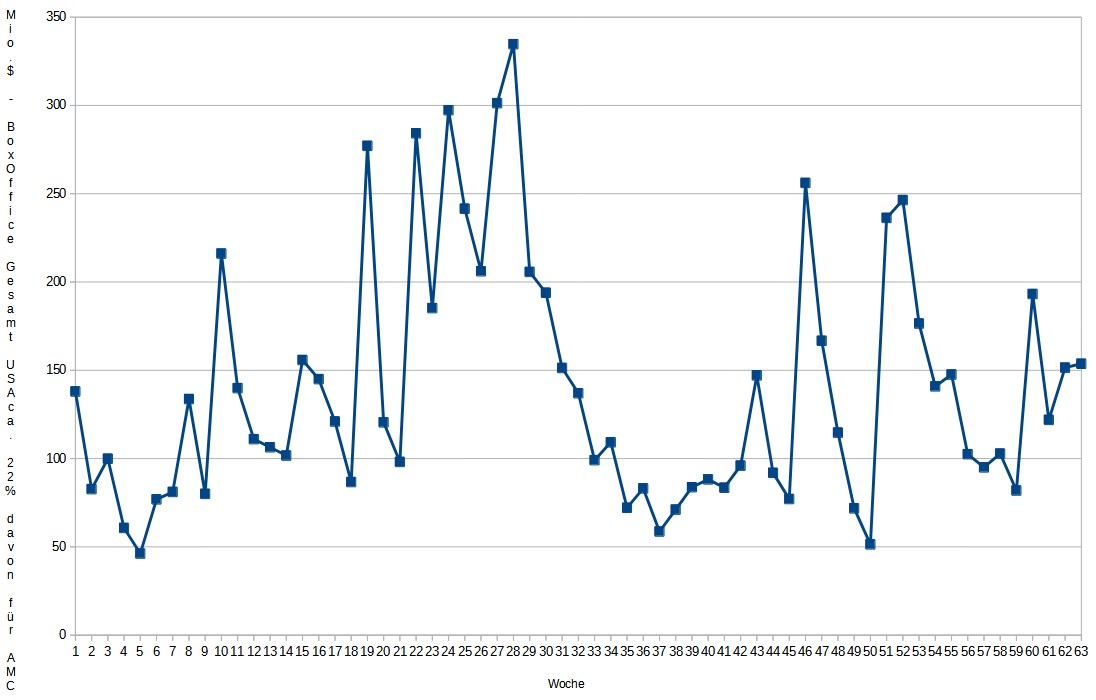 noch keiner hier interessiert... 1362637