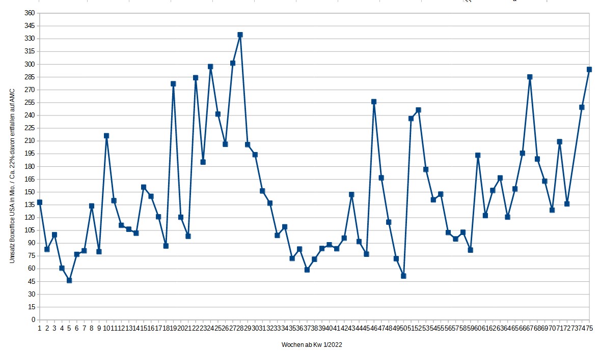 noch keiner hier interessiert... 1376512