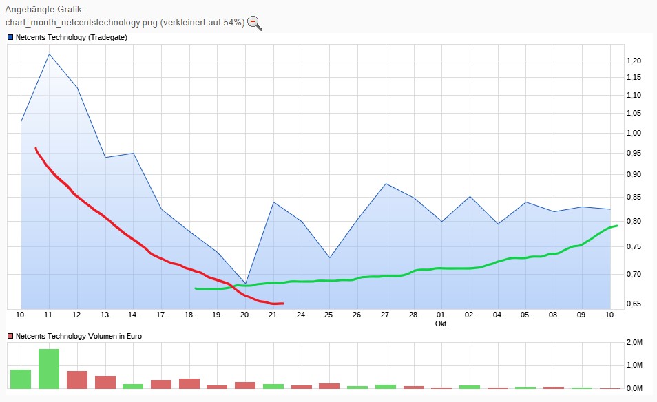 Netcents Technology Thread moderiert A2AFTK 1077710